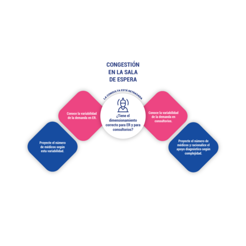 CONGESTIÓN EN LA SALA DE ESPERA