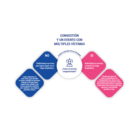Evento múltiple víctimas